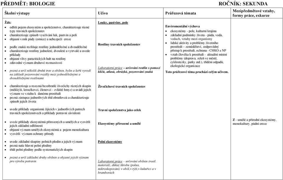 jednoleté, dvouleté a vytrvalé a uvede příklady objasní vlivy parazitických hub na rostliny zdůvodní význam druhové rozmanitosti pozná a určí několik druhů trav a obilnin, bylin a keřů vyvodí na