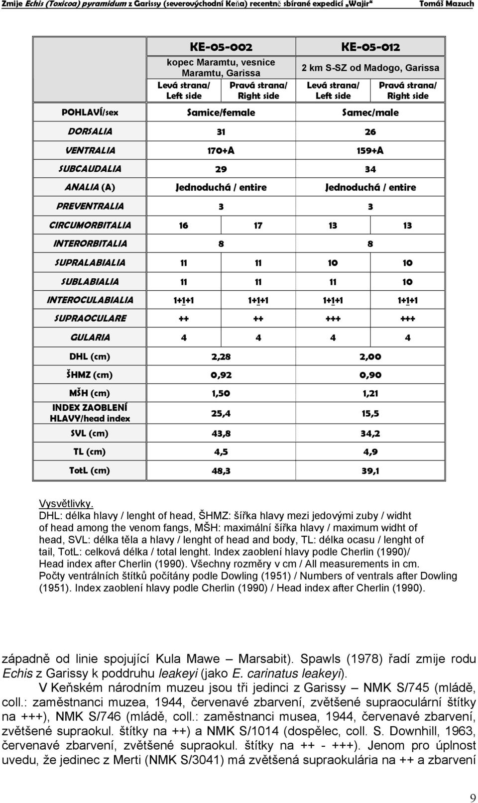 SUPRALABIALIA 11 11 10 10 SUBLABIALIA 11 11 11 10 INTEROCULABIALIA 1+1+1 1+1+1 1+1+1 1+1+1 SUPRAOCULARE ++ ++ +++ +++ GULARIA 4 4 4 4 DHL (cm) 2,28 2,00 ŠHMZ (cm) 0,92 0,90 MŠH (cm) 1,50 1,21 INDEX