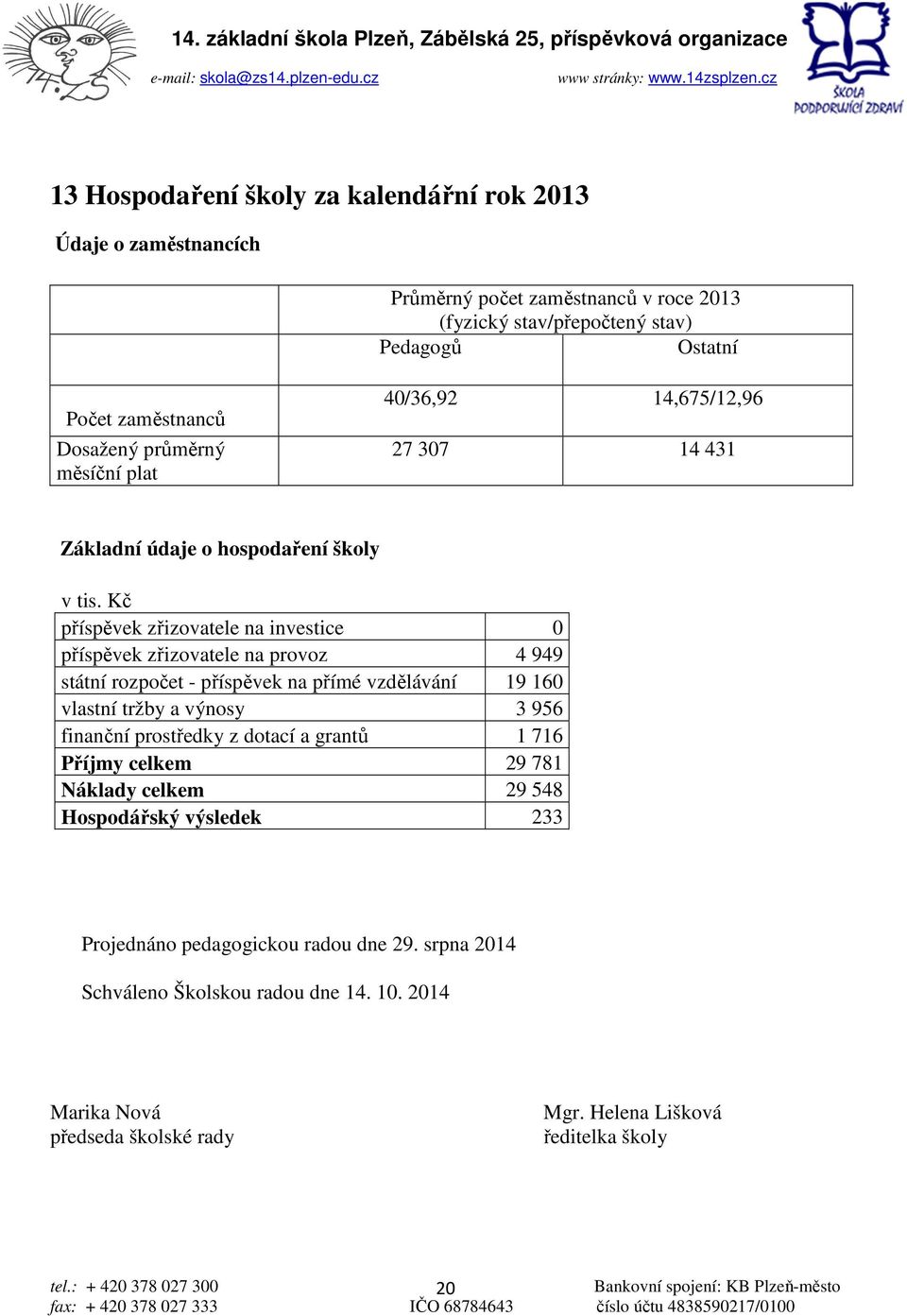 Kč příspěvek zřizovatele na investice 0 příspěvek zřizovatele na provoz 4 949 státní rozpočet - příspěvek na přímé vzdělávání 19 160 vlastní tržby a výnosy 3 956 finanční