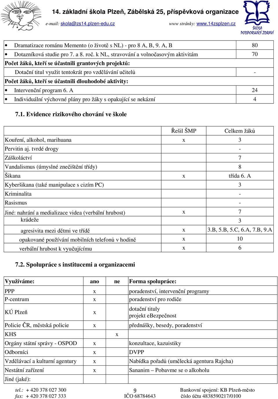 aktivity: Intervenční program 6. A 24 Individuální výchovné plány pro žáky s opakující se nekázní 4 7.1.