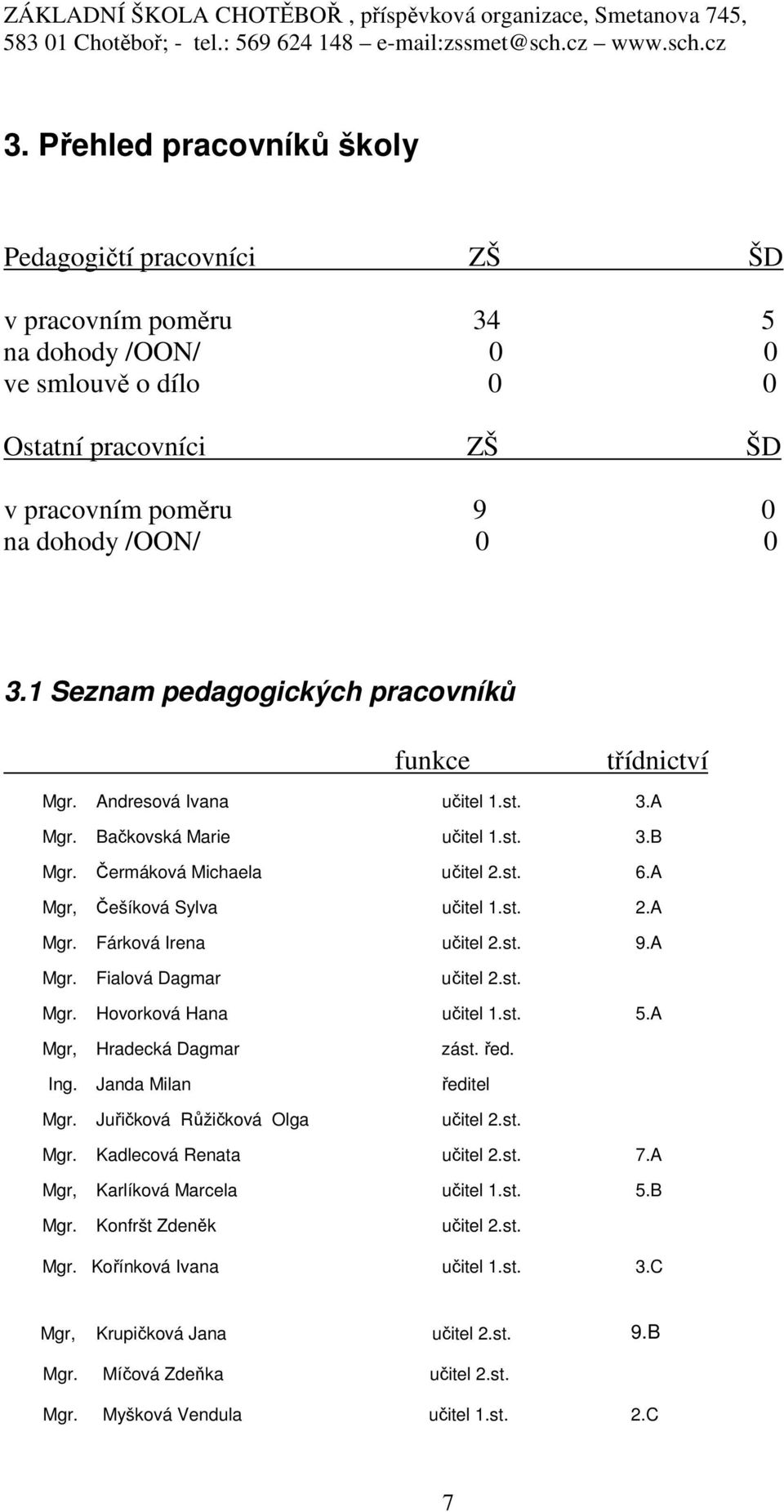 st. 2.A Mgr. Fárková Irena učitel 2.st. 9.A Mgr. Fialová Dagmar učitel 2.st. Mgr. Hovorková Hana učitel 1.st. 5.A Mgr, Hradecká Dagmar zást. řed. Ing. Janda Milan ředitel Mgr.