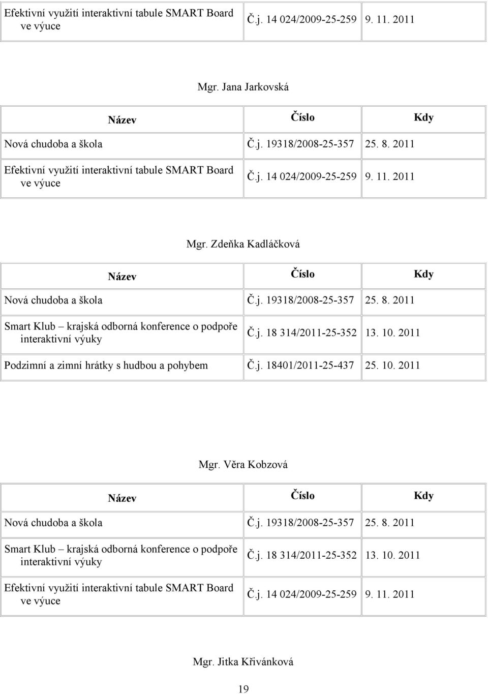 2011 Smart Klub krajská odborná konference o podpoře interaktivní výuky Č.j. 18 314/2011-25-352 13. 10. 2011 Podzimní a zimní hrátky s hudbou a pohybem Č.j. 18401/2011-25-437 25. 10. 2011 Mgr.