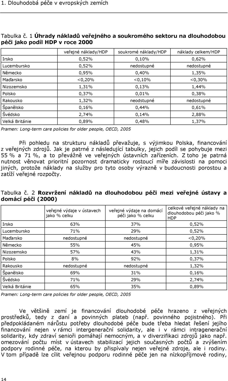 nedostupné nedostupné Německo 0,95% 0,40% 1,35% Maďarsko <0,20% <0,10% <0,30% Nizozemsko 1,31% 0,13% 1,44% Polsko 0,37% 0,01% 0,38% Rakousko 1,32% neodstupné nedostupné Španělsko 0,16% 0,44% 0,61%