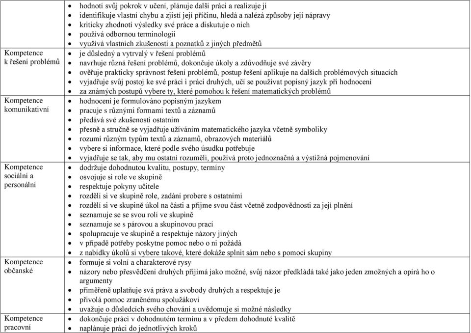 zkušeností a poznatků z jiných předmětů je důsledný a vytrvalý v řešení problémů navrhuje různá řešení problémů, dokončuje úkoly a zdůvodňuje své závěry ověřuje prakticky správnost řešení problémů,