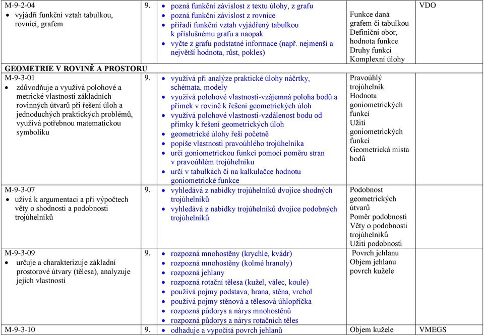 nejmenší a největší hodnota, růst, pokles) M-9-3-01 9.