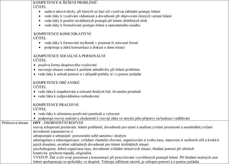 či mluvené formě podporuje u žáků komunikaci a diskusi o dané situaci KOMPETENCE SOCIÁLNÍ A PERSONÁLNÍ UČITEL používá formu skupinového vyučování navozuje situace vedoucí k posílení sebedůvěry při