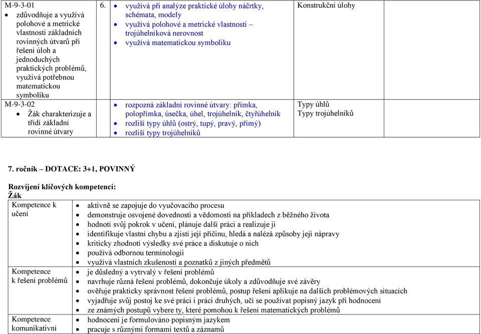 využívá při analýze praktické úlohy náčrtky, schémata, modely využívá polohové a metrické vlastnosti trojúhelníková nerovnost využívá matematickou symboliku rozpozná základní rovinné útvary: přímka,