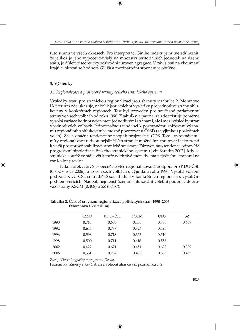 V závislosti na zkoumání krajů či okresů se hodnota GI liší a mezinárodní srovnání je obtížné. 3. Výsledky 3.