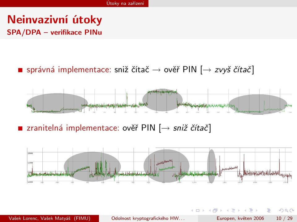 zranitelná implementace: ověř PIN [ sniž čítač ] Vašek Lorenc,