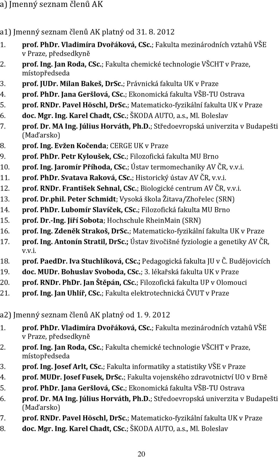 prof. RNDr. Pavel Höschl, DrSc.; Matematicko-fyzikální fakulta UK v Praze 6. doc. Mgr. Ing. Karel Chadt, CSc.; ŠKODA AUTO, a.s., Ml. Boleslav 7. prof. Dr. MA Ing. Július Horváth, Ph.D.; Středoevropská univerzita v Budapešti (Maďarsko) 8.