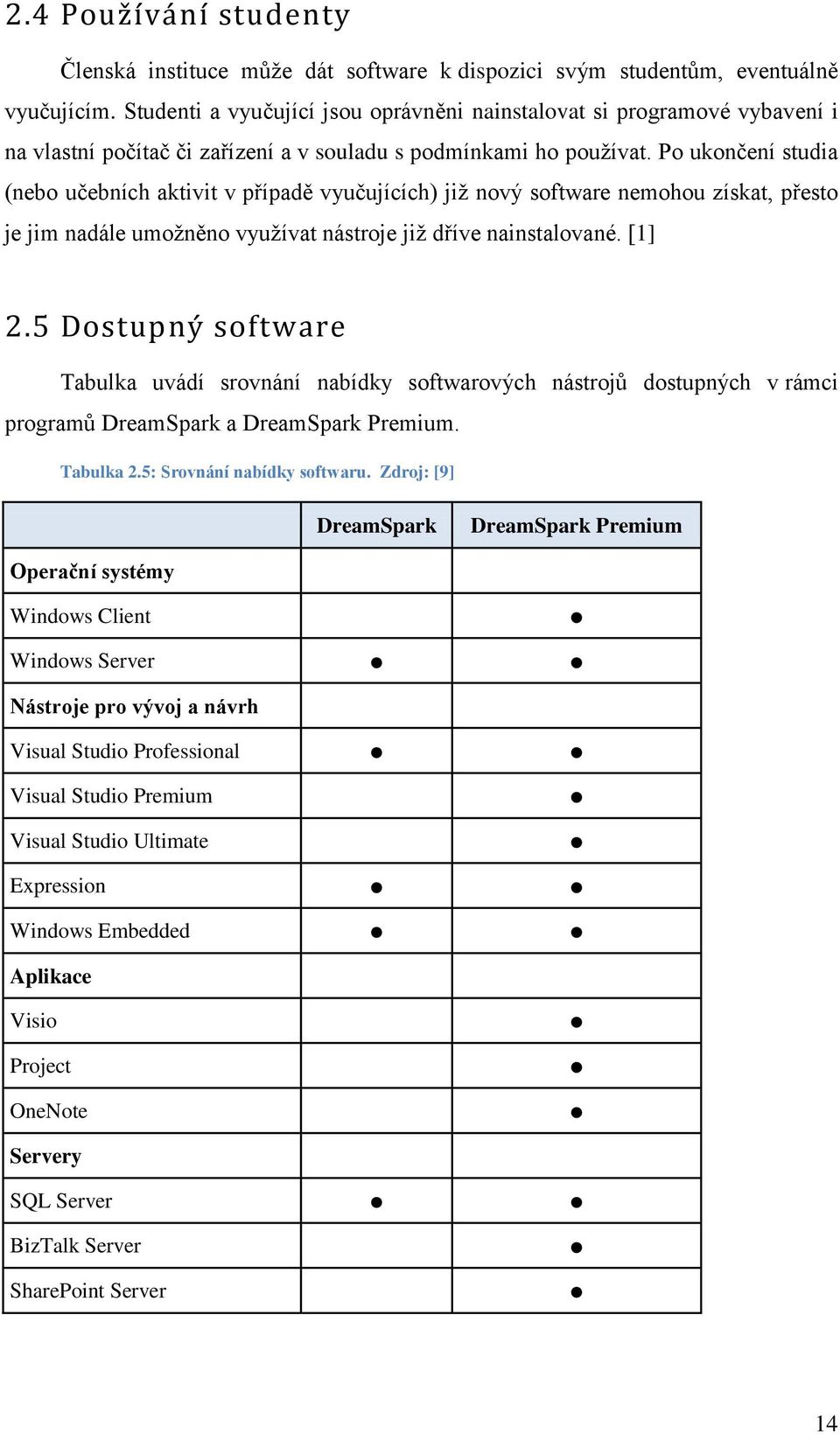 Po ukončení studia (nebo učebních aktivit v případě vyučujících) již nový software nemohou získat, přesto je jim nadále umožněno využívat nástroje již dříve nainstalované. [1] 2.