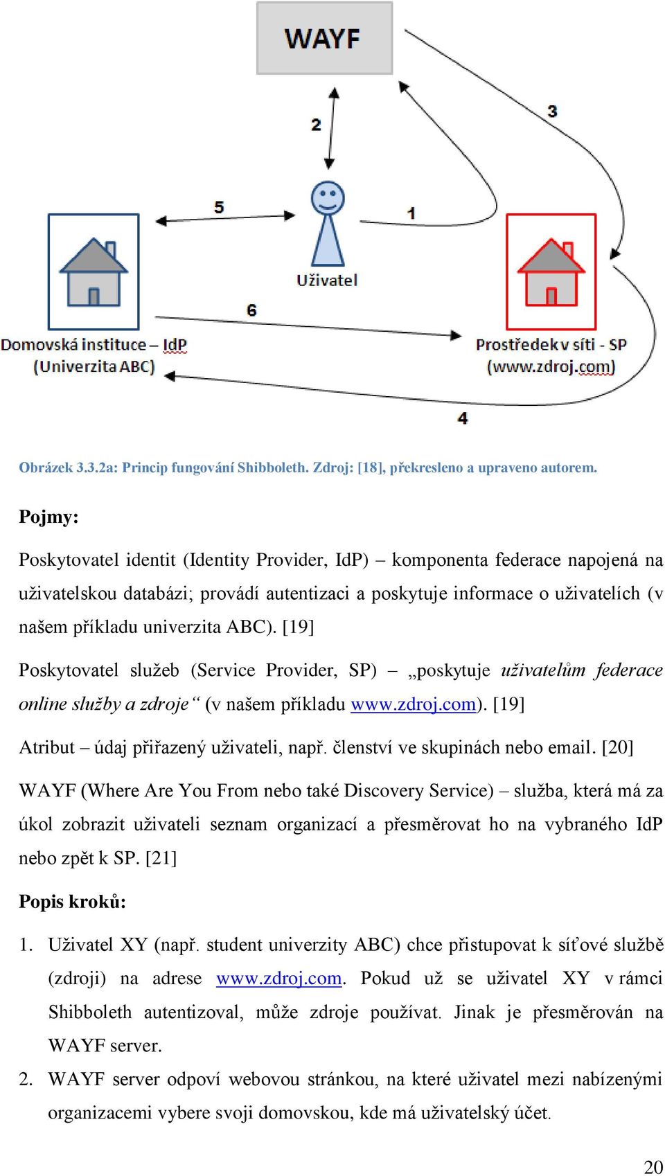 [19] Poskytovatel služeb (Service Provider, SP) poskytuje uživatelům federace online služby a zdroje (v našem příkladu www.zdroj.com). [19] Atribut údaj přiřazený uživateli, např.