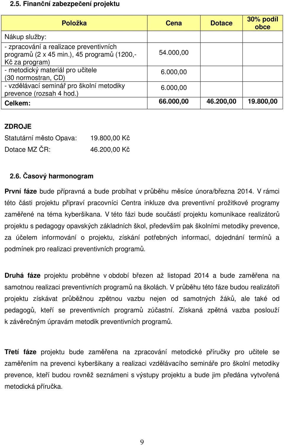 800,00 ZDROJE Statutární město Opava: Dotace MZ ČR: 19.800,00 Kč 46.200,00 Kč 2.6. Časový harmonogram První fáze bude přípravná a bude probíhat v průběhu měsíce února/března 2014.