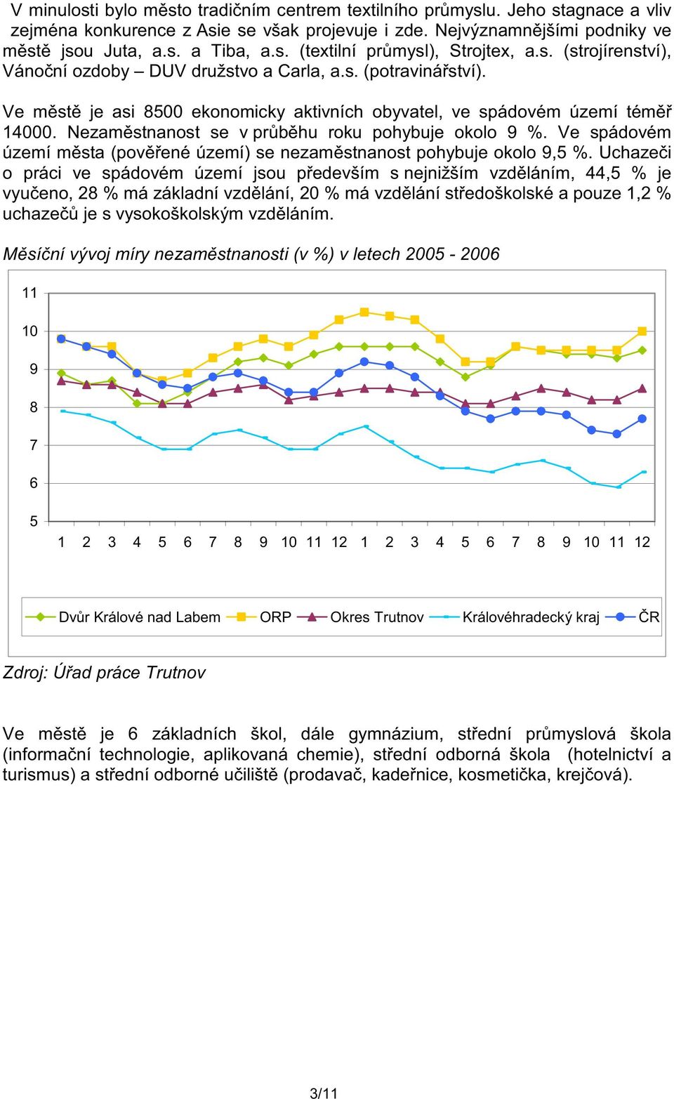 Nezam stnanost se v pr b hu roku pohybuje okolo 9 %. Ve spádovém území m sta (pov ené území) se nezam stnanost pohybuje okolo 9,5 %.