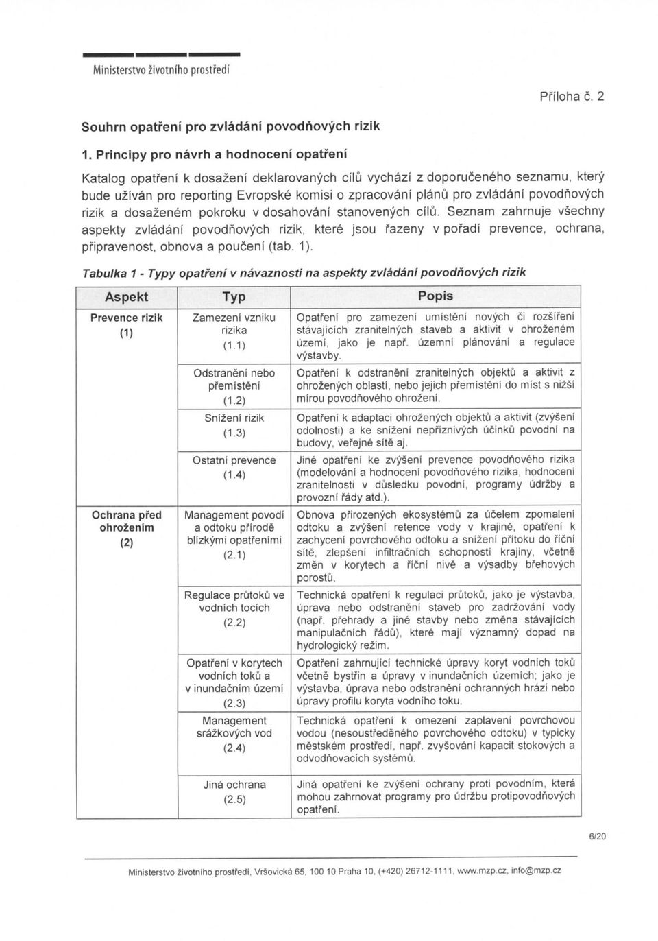 a dosazenem pokroku v dosahovani stanovenych cilu. Seznam zahmuje vsechny aspekty zvladani povodnovych rizik, ktere jsou fazeny v pofadi prevence, ochrana, pfipravenost, obnova a pouceni (tab. 1).