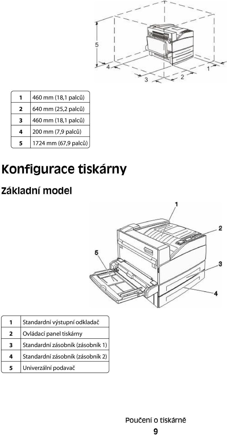 Standardní výstupní odkladač 2 Ovládací panel tiskárny 3 Standardní zásobník