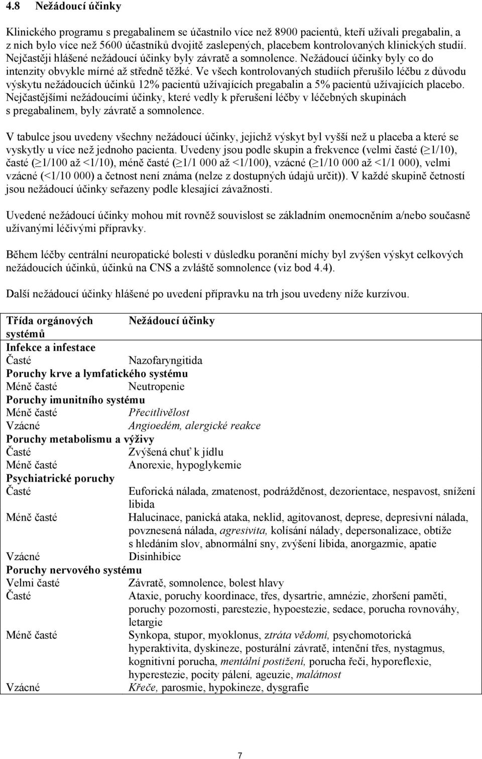 Ve všech kontrolovaných studiích přerušilo léčbu z důvodu výskytu nežádoucích účinků 12% pacientů užívajících pregabalin a 5% pacientů užívajících placebo.