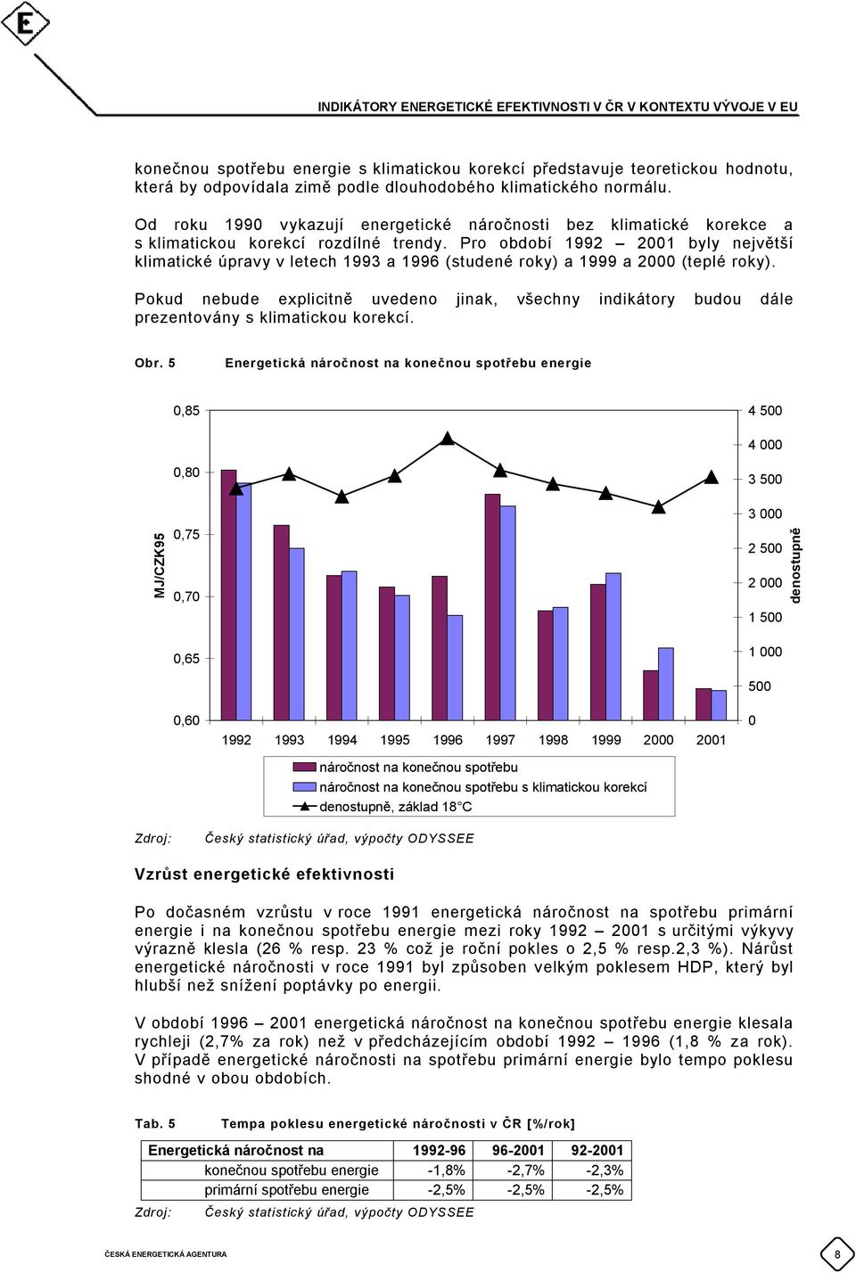 Pro období 1992 21 byly největší klimatické úpravy v letech 1993 a 1996 (studené roky) a 1999 a 2 (teplé roky).