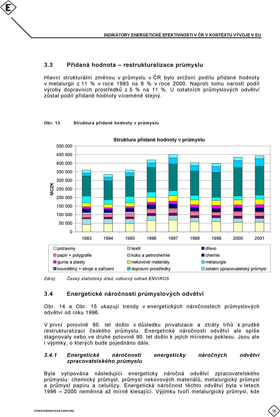 13 Struktura přidané hodnoty v průmyslu 5 Struktura přidané hodnoty v průmyslu MCZK 45 4 35 3 25 2 15 1 5 1993 1994 1995 1996 1997 1998 1999 2 21 potraviny textil dřevo papír + polygrafie koks a