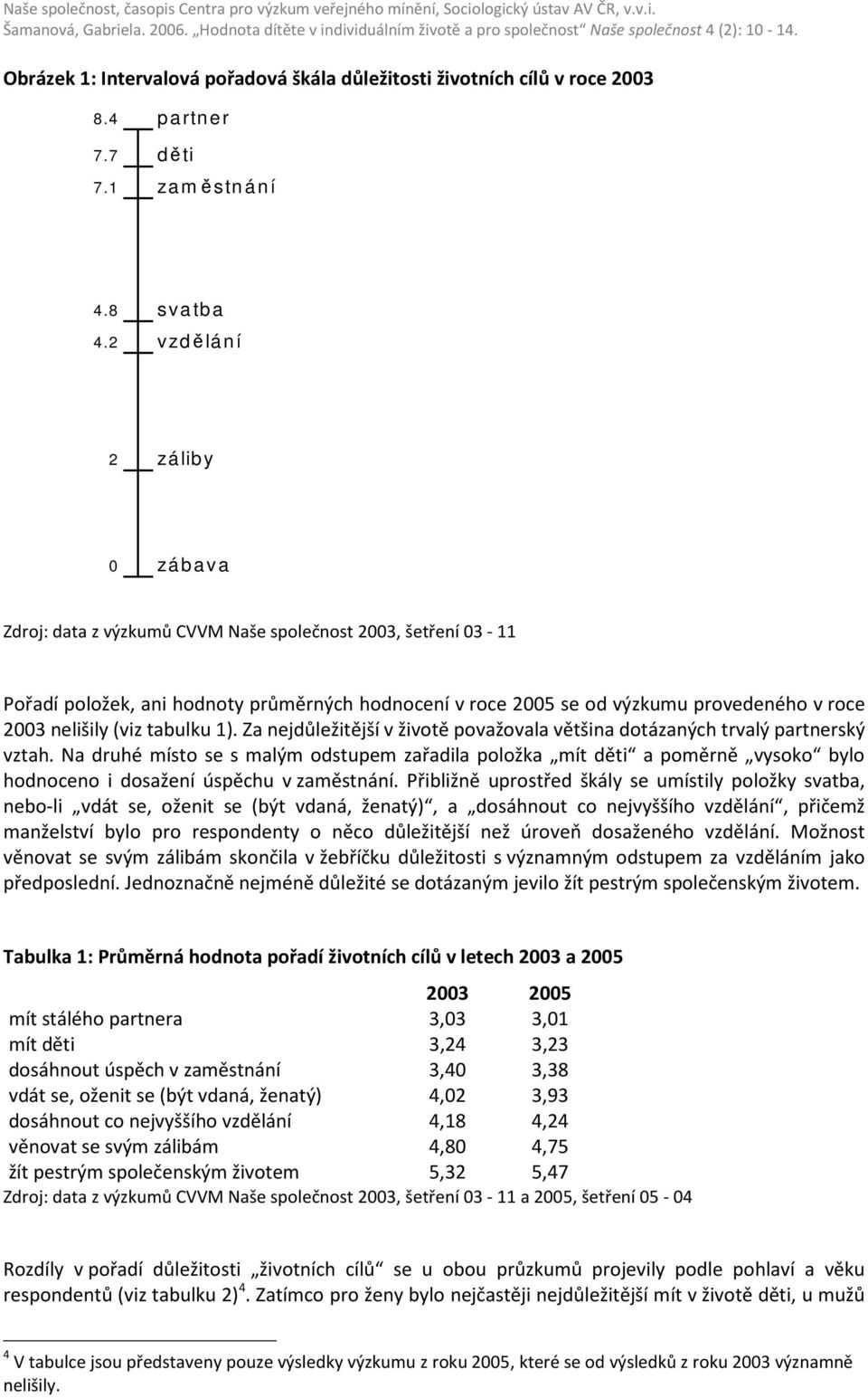 (viz tabulku 1). Za nejdůležitější v životě považovala většina dotázaných trvalý partnerský vztah.