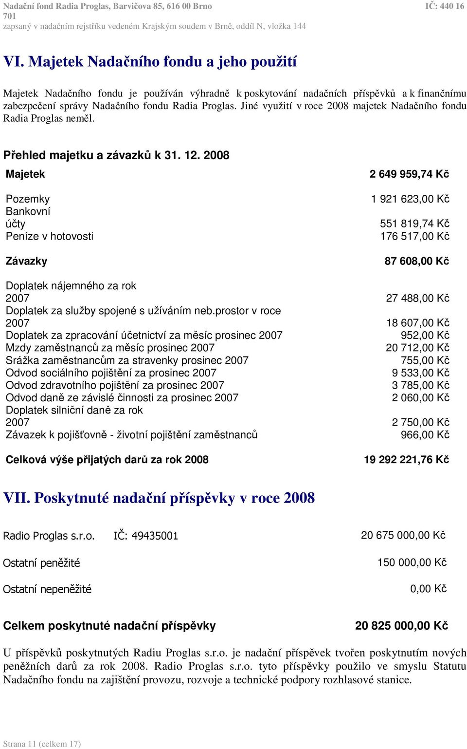 2008 Majetek Pozemky Bankovní účty Peníze v hotovosti Závazky 2 649 959,74 Kč 1 921 623,00 Kč 551 819,74 Kč 176 517,00 Kč 87 608,00 Kč Doplatek nájemného za rok 2007 27 488,00 Kč Doplatek za služby