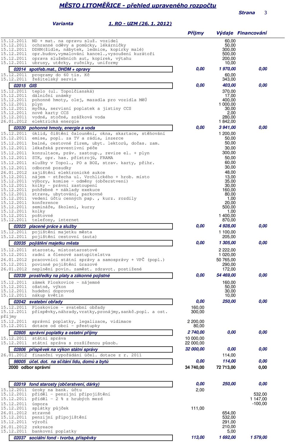 Kč 15.12.2011 řešitelský servis 343,00 02015 GIS 0,00 403,00 0,00 15.12.2011 teplo (ul. Topolčianská) 370,00 15.12.2011 dálniční známky 17,00 15.12.2011 pohonné hmoty, olej, mazadla pro vozidla MěÚ 400,00 15.