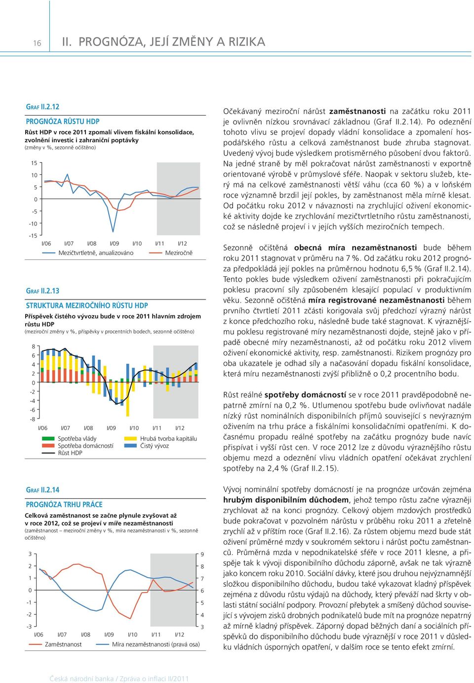 .13 Mezičtvrtletně, anualizováno STRUKTURA MEZIROČNÍHO RŮSTU HDP Meziročně Příspěvek čistého vývozu bude v roce 11 hlavním zdrojem růstu HDP (meziroční změny v %, příspěvky v procentních bodech,