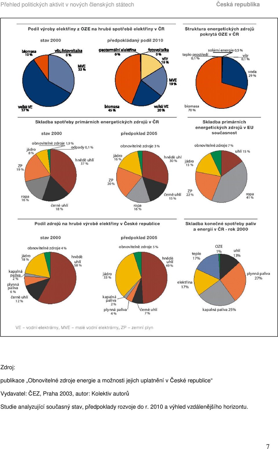 2003, autor: Kolektiv autor Studie analyzující souasný