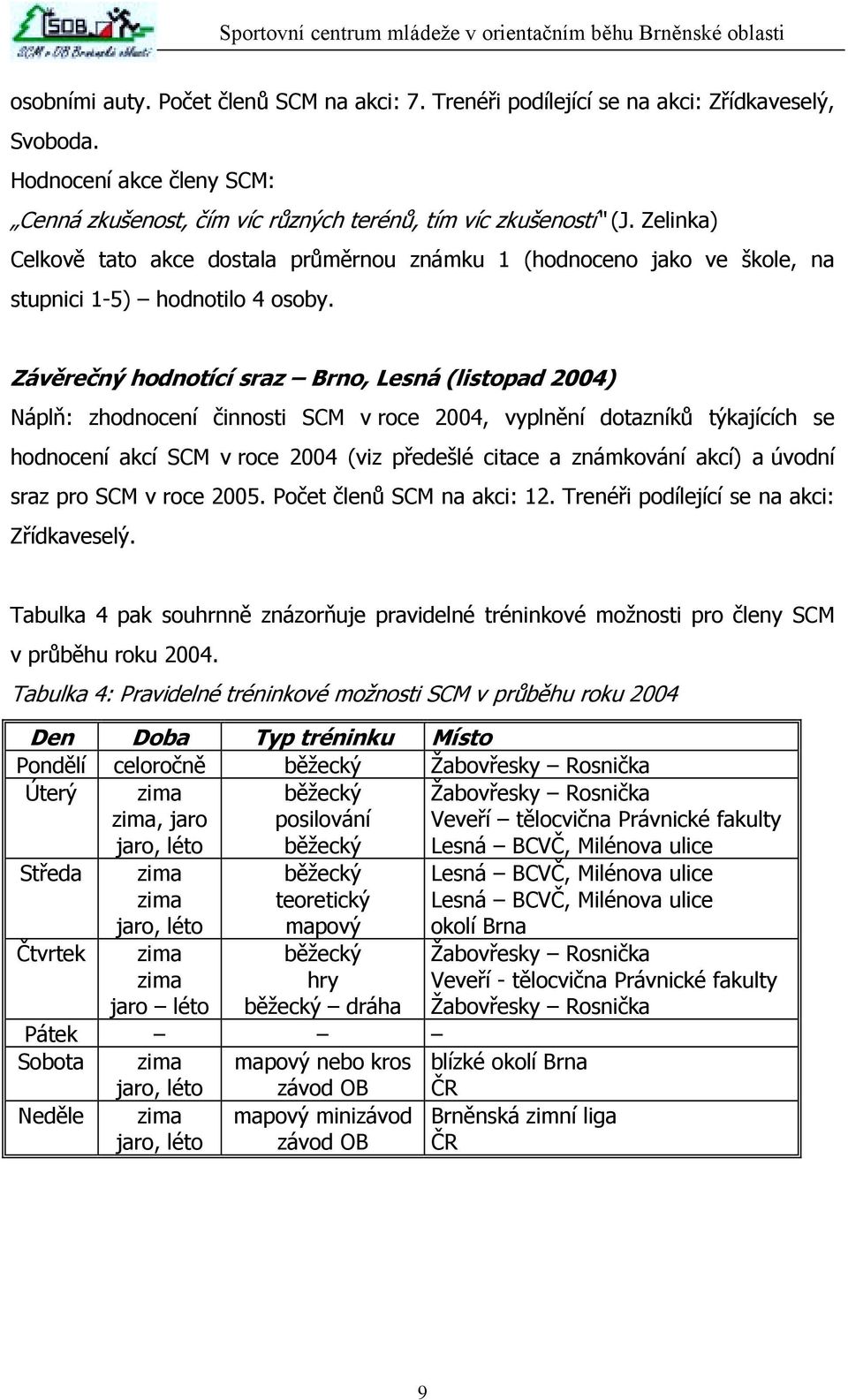 Závěrečný hodnotící sraz Brno, Lesná (listopad 2004) Náplň: zhodnocení činnosti SCM v roce 2004, vyplnění dotazníků týkajících se hodnocení akcí SCM v roce 2004 (viz předešlé citace a známkování