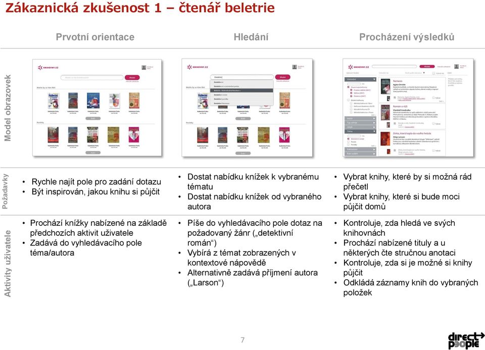 knížky nabízené na základě předchozích aktivit uživatele Zadává do vyhledávacího pole téma/autora Píše do vyhledávacího pole dotaz na požadovaný žánr ( detektivní román ) Vybírá z témat zobrazených v