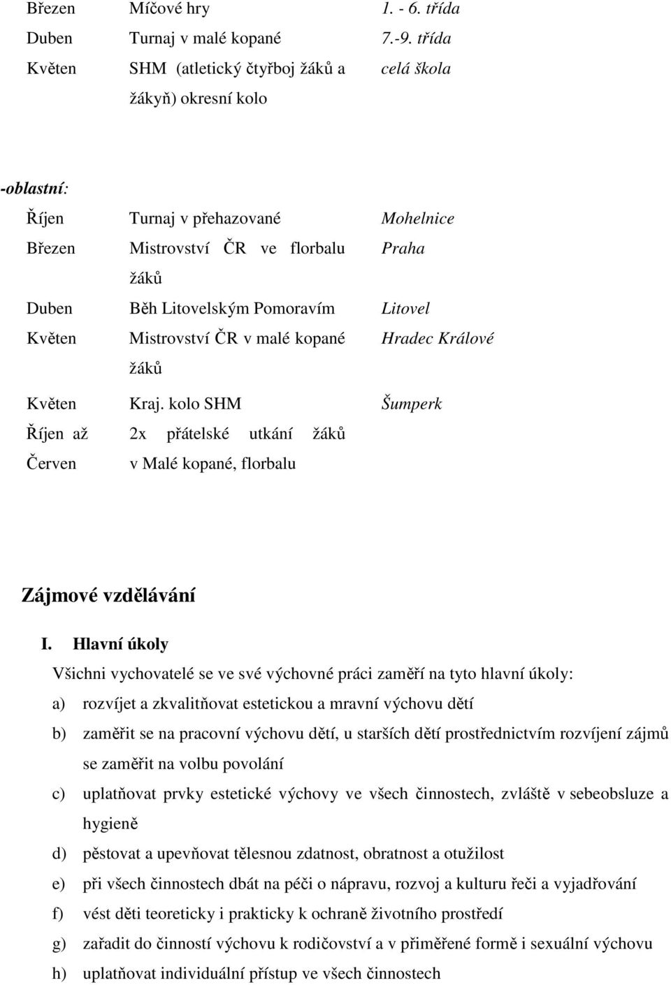 Litovel Květen Mistrovství ČR v malé kopané Hradec Králové žáků Květen Kraj. kolo SHM Šumperk Říjen až Červen 2x přátelské utkání žáků v Malé kopané, florbalu Zájmové vzdělávání I.