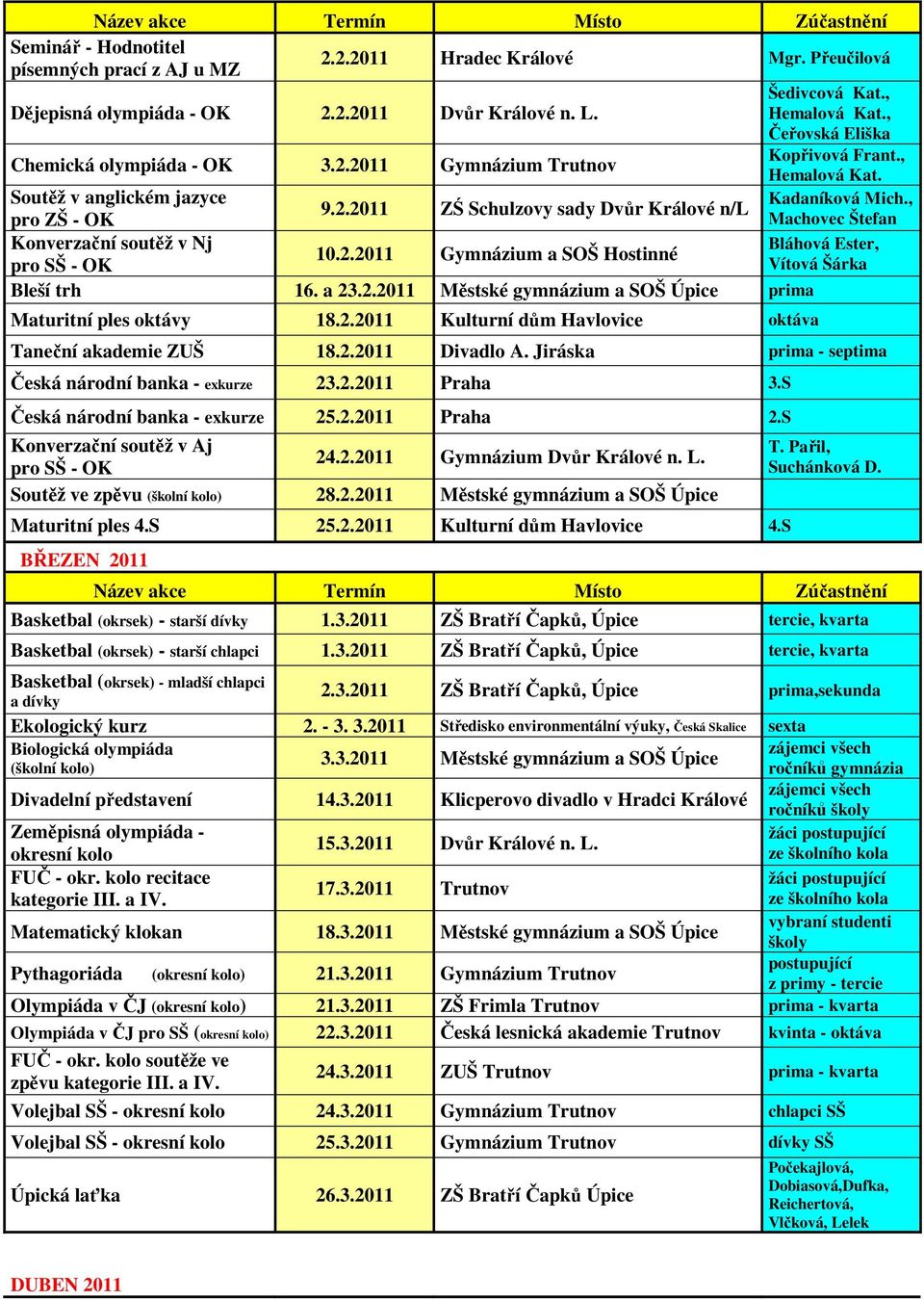 2.2011 Gymnázium a SOŠ Hostinné pro SŠ - OK Vítová Šárka Bleší trh 16. a 23.2.2011 Městské gymnázium a SOŠ Úpice prima Maturitní ples oktávy 18.2.2011 Kulturní dům Havlovice oktáva Taneční akademie ZUŠ 18.