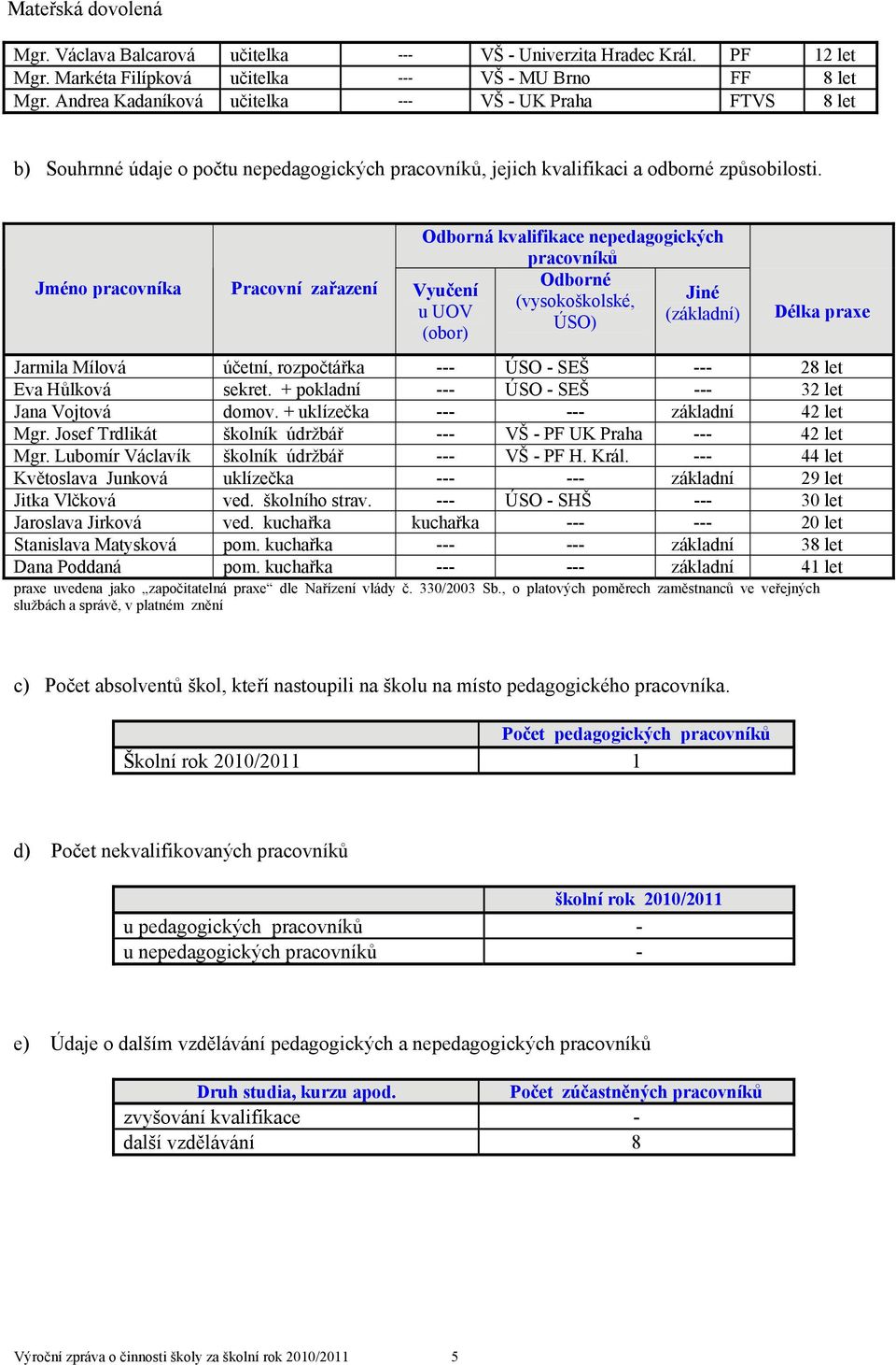 Odborná kvalifikace nepedagogických pracovníků Jméno pracovníka Pracovní zařazení Odborné Vyučení (vysokoškolské, Jiné u UOV ÚSO) (základní) (obor) Délka praxe Jarmila Mílová účetní, rozpočtářka ---