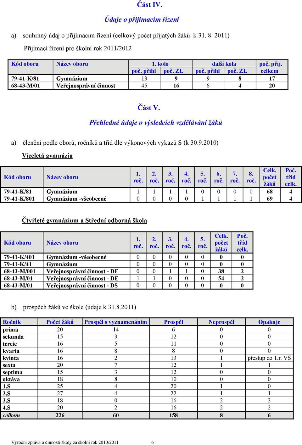 Přehledné údaje o výsledcích vzdělávání žáků a) členění podle oborů, ročníků a tříd dle výkonových výkazů S (k 30.9.2010) Kód oboru Víceletá gymnázia Název oboru 1. roč. 2. roč. 3. roč. 4. roč. 5.