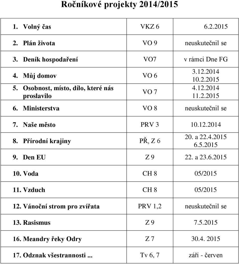 Naše město PRV 3 10.12.2014 8. Přírodní krajiny PŘ, Z 6 20. a 22.4.2015 6.5.2015 9. Den EU Z 9 22. a 23.6.2015 10. Voda CH 8 05/2015 11.