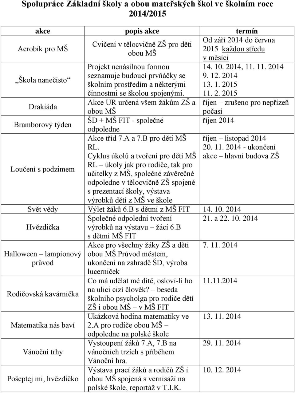 Akce UR určená všem žákům ZŠ a ŠD + MŠ FIT - společné odpoledne Akce tříd 7.A a 7.B pro děti MŠ RL.