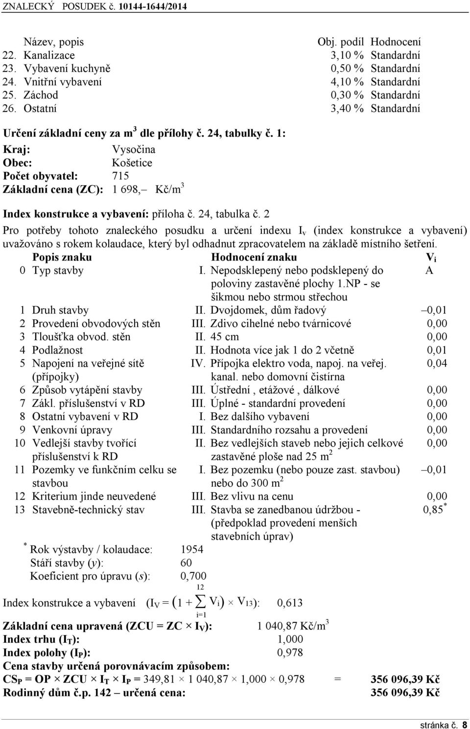 1: Kraj: Vysočina Obec: Košetice Počet obyvatel: 715 Základní cena (ZC): 1 698, Kč/m 3 Index konstrukce a vybavení: příloha č. 24, tabulka č.