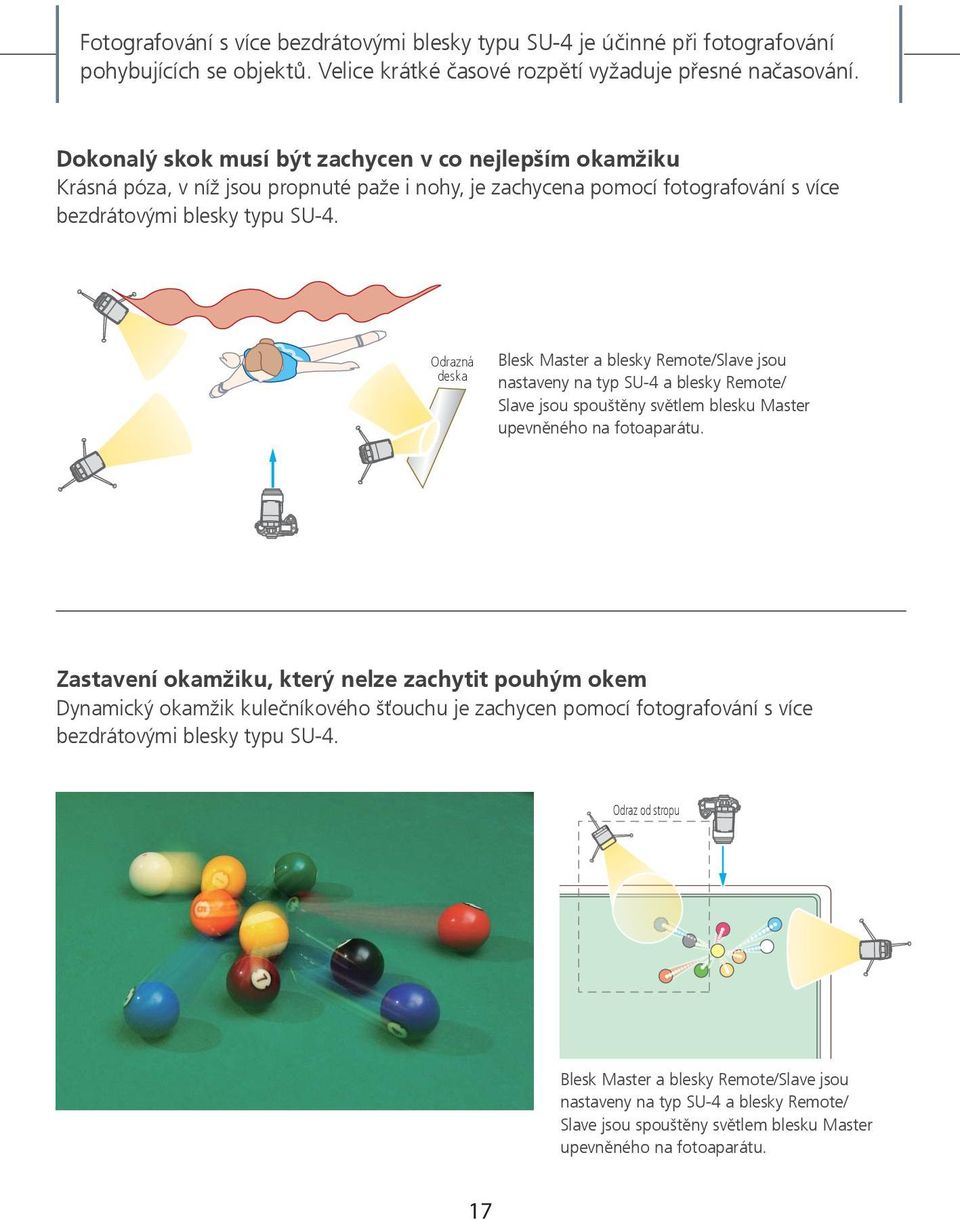 Odrazná deska Blesk Master a blesky Remote/Slave jsou nastaveny na typ SU-4 a blesky Remote/ Slave jsou spouštěny světlem blesku Master upevněného na fotoaparátu.