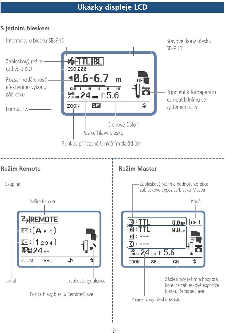 tlačítkům Režim Remote Skupina Režim Remote Režim Master Zábleskový režim a hodnota korekce zábleskové expozice blesku Master Kanál Kanál Zvuková