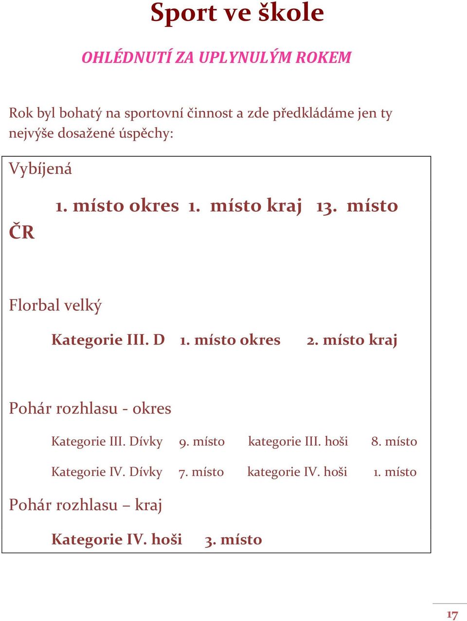 D 1. místo okres 2. místo kraj Pohár rozhlasu - okres Kategorie III. Dívky 9. místo kategorie III. hoši 8.