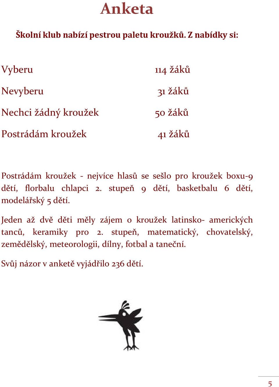 nejvíce hlasů se sešlo pro kroužek boxu-9 dětí, florbalu chlapci 2. stupeň 9 dětí, basketbalu 6 dětí, modelářský 5 dětí.