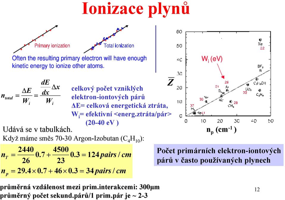 Když máme směs 70-30 Argon-Izobutan (C 4 H 10 ): 440 4500 nt = 0.7 + 0.3 = 14 pairs / cm 6 3 n = 9.4 0.7 + 46 0.