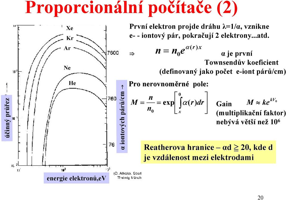 n = n e α ( r ) x 0 α je první Townsendův koeficient (definovaný jako počet e-iont párů/cm) Pro nerovnoměrné pole: