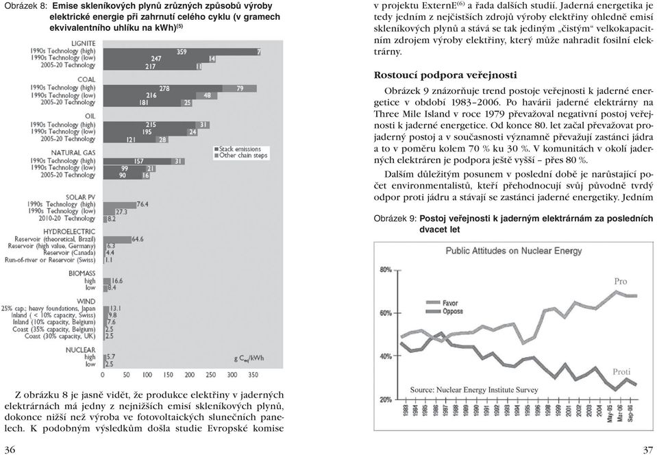 fosilní elektrárny. Rostoucí podpora veřejnosti Obrázek 9 znázorňuje trend postoje veřejnosti k jaderné energetice v období 1983 2006.
