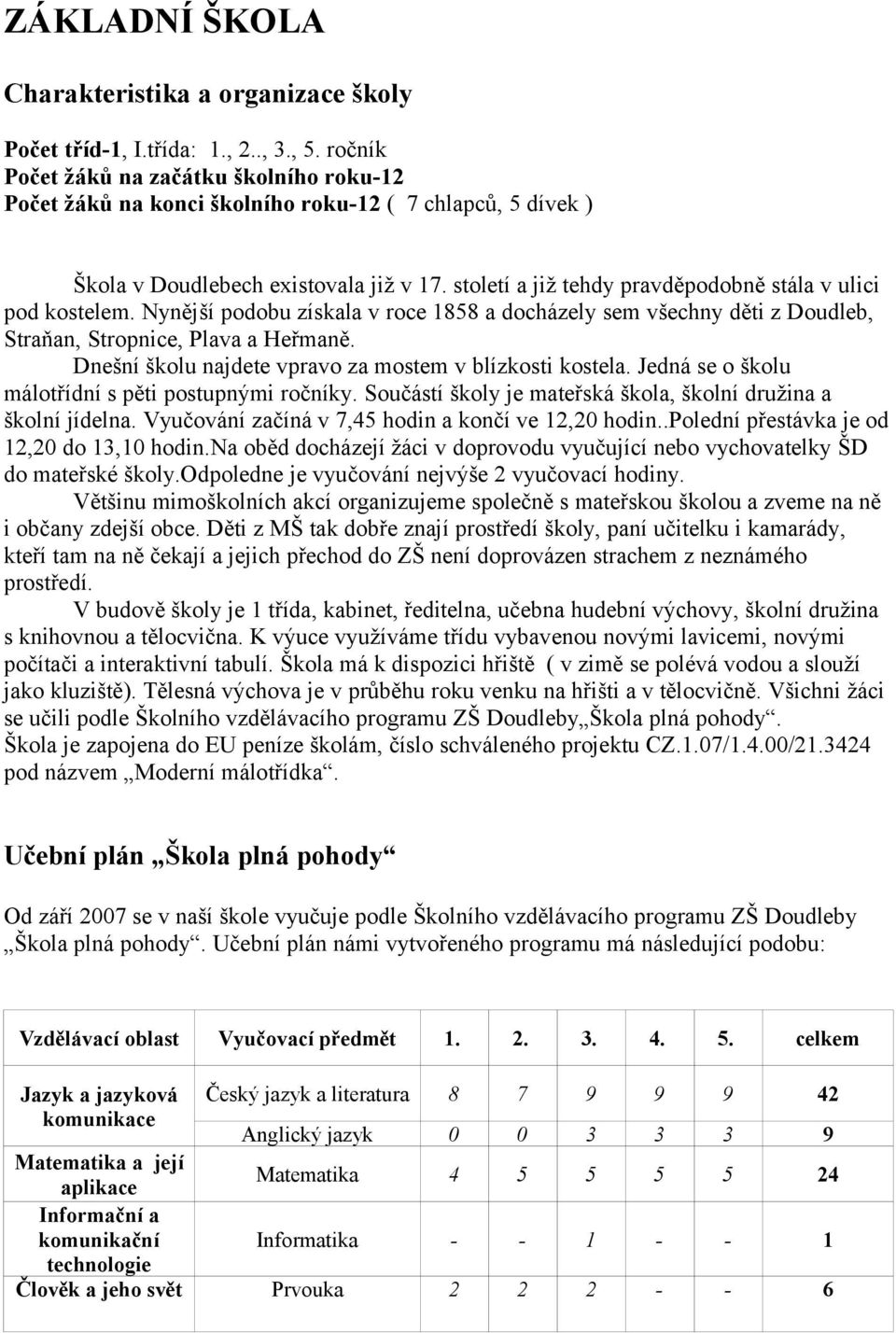 století a již tehdy pravděpodobně stála v ulici pod kostelem. Nynější podobu získala v roce 1858 a docházely sem všechny děti z Doudleb, Straňan, Stropnice, Plava a Heřmaně.