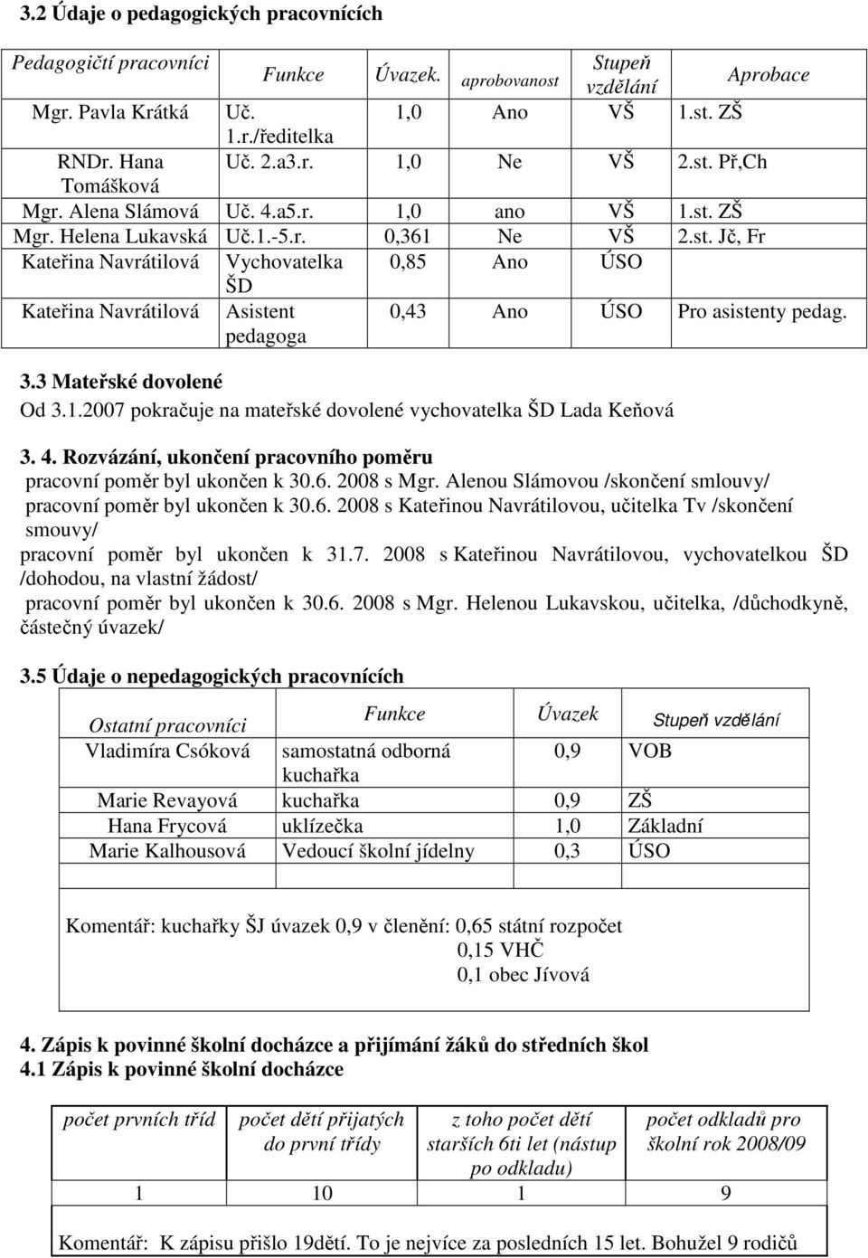 3.3 Mateřské dovolené Od 3.1.2007 pokračuje na mateřské dovolené vychovatelka ŠD Lada Keňová 3. 4. Rozvázání, ukončení pracovního poměru pracovní poměr byl ukončen k 30.6. 2008 s Mgr.