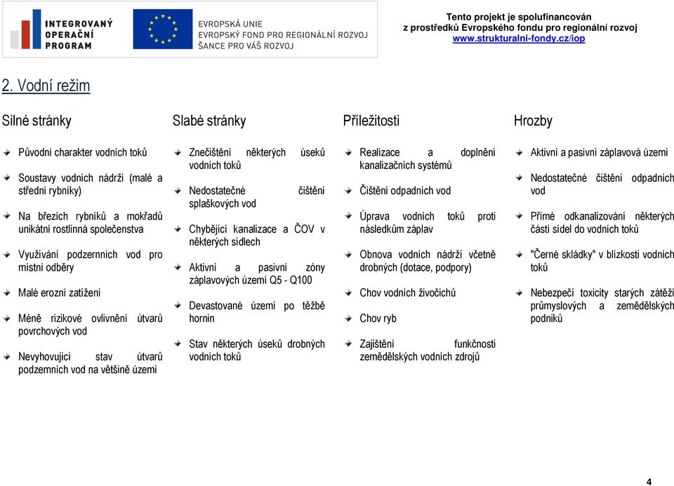 čištění Chybějící kanalizace a ČOV v některých sídlech Aktivní a pasivní zóny záplavových území Q5 - Q100 Devastované území po těžbě hornin Stav některých úseků drobných vodních toků Realizace a