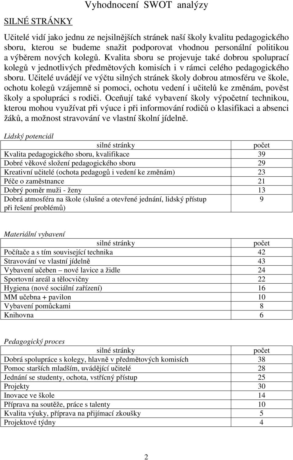 Učitelé uvádějí ve výčtu silných stránek školy dobrou atmosféru ve škole, ochotu kolegů vzájemně si pomoci, ochotu vedení i učitelů ke změnám, pověst školy a spolupráci s rodiči.