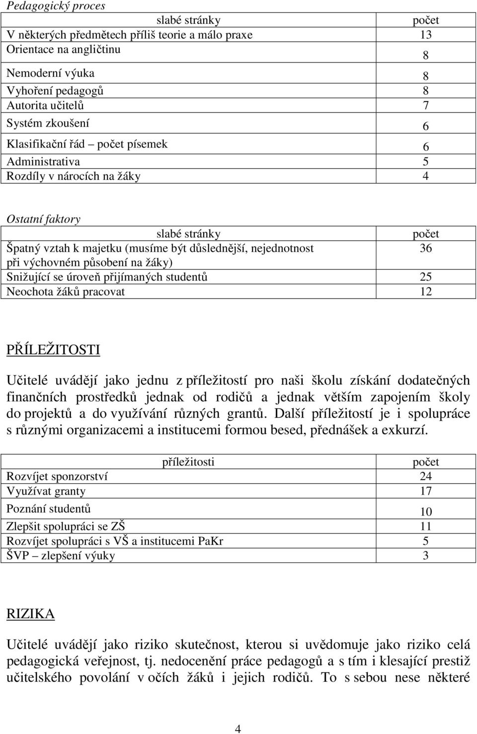 úroveň přijímaných studentů 25 Neochota žáků pracovat 12 PŘÍLEŽITOSTI Učitelé uvádějí jako jednu z příležitostí pro naši školu získání dodatečných finančních prostředků jednak od rodičů a jednak