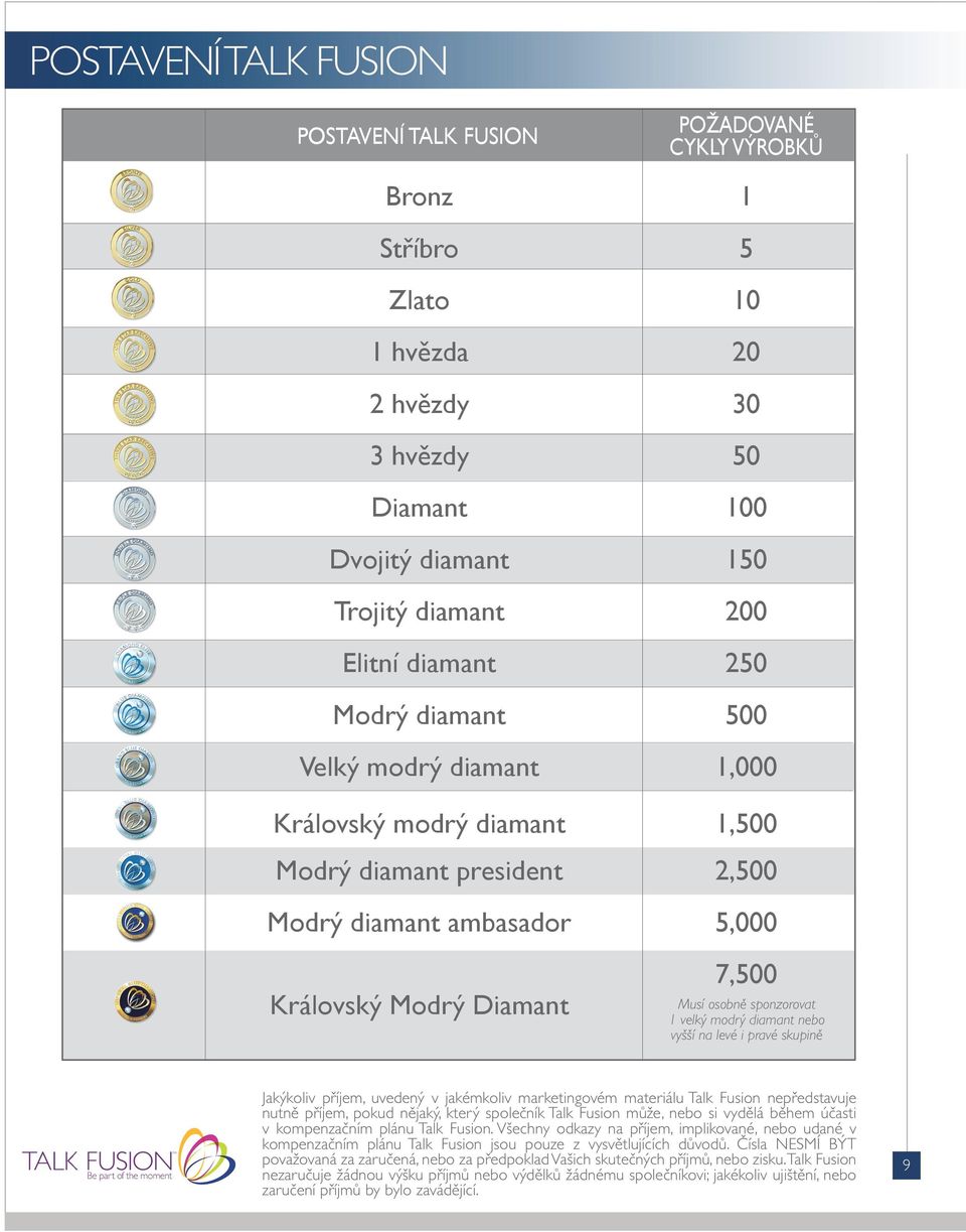 Velký modrý diamant 1,000 Královský modrý diamant 1,500 Modrý diamant president 2,500 Modrý diamant ambasador